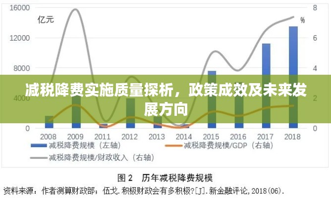 減稅降費(fèi)實(shí)施質(zhì)量探析，政策成效及未來(lái)發(fā)展方向