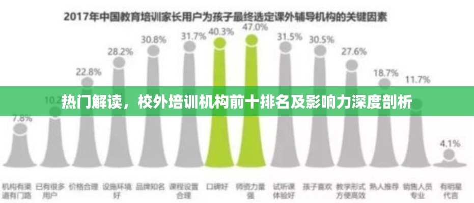熱門解讀，校外培訓機構前十排名及影響力深度剖析