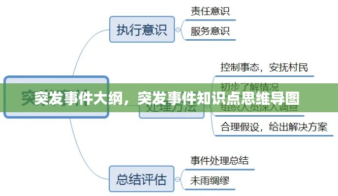 突發(fā)事件大綱，突發(fā)事件知識(shí)點(diǎn)思維導(dǎo)圖 