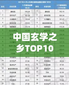 中國玄學之鄉(xiāng)TOP10榜單揭曉！揭秘神秘之地排名榜單