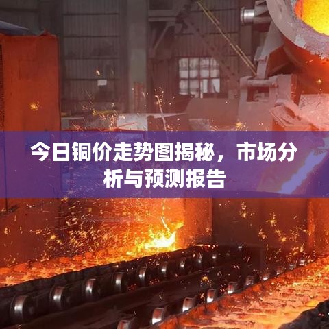 今日銅價走勢圖揭秘，市場分析與預測報告