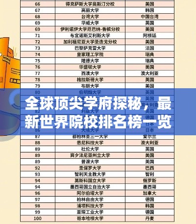全球頂尖學府探秘，最新世界院校排名榜一覽表全解析