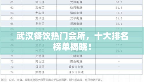 武漢餐飲熱門會所，十大排名榜單揭曉！