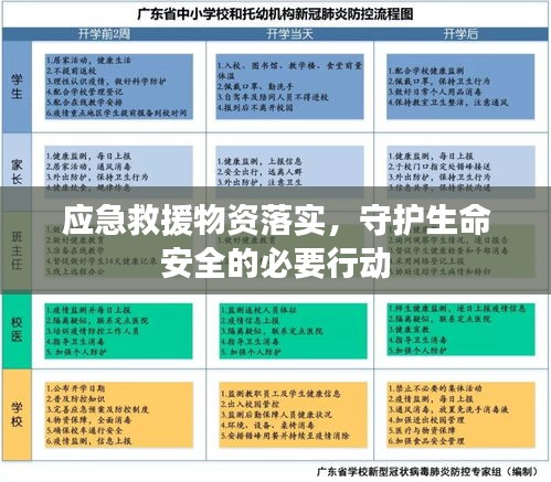 應(yīng)急救援物資落實(shí)，守護(hù)生命安全的必要行動(dòng)
