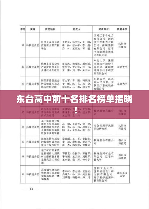 東臺高中前十名排名榜單揭曉！