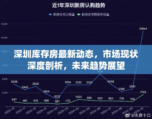 深圳庫存房最新動態(tài)，市場現(xiàn)狀深度剖析，未來趨勢展望
