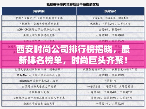 西安時(shí)尚公司排行榜揭曉，最新排名榜單，時(shí)尚巨頭齊聚！