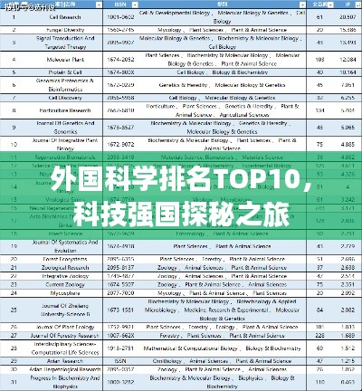 外國科學(xué)排名TOP10，科技強(qiáng)國探秘之旅