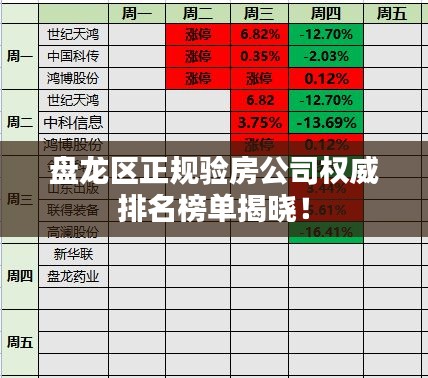 盤龍區(qū)正規(guī)驗(yàn)房公司權(quán)威排名榜單揭曉！