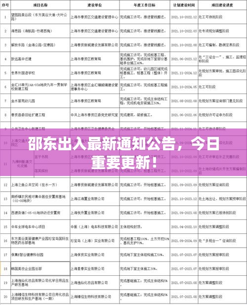邵東出入最新通知公告，今日重要更新！