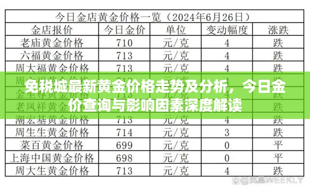 免稅城最新黃金價(jià)格走勢及分析，今日金價(jià)查詢與影響因素深度解讀