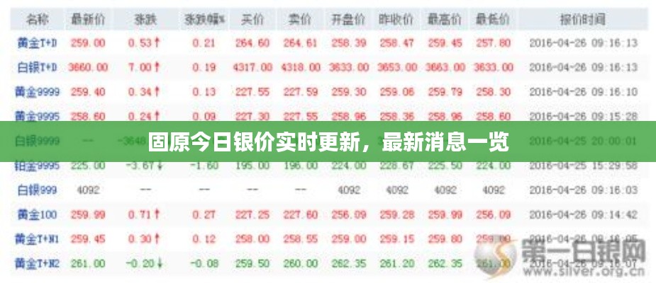 固原今日銀價實時更新，最新消息一覽