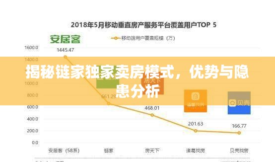揭秘鏈家獨(dú)家賣房模式，優(yōu)勢(shì)與隱患分析