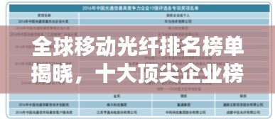 全球移動光纖排名榜單揭曉，十大頂尖企業(yè)榜單