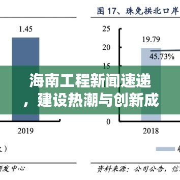 海南工程新聞速遞，建設(shè)熱潮與創(chuàng)新成果齊頭并進(jìn)