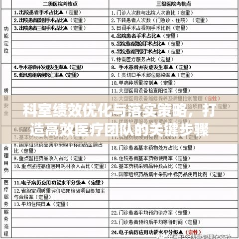 科室績效優(yōu)化與落實策略，打造高效醫(yī)療團(tuán)隊的關(guān)鍵步驟