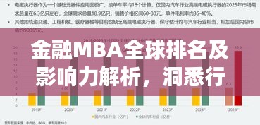 金融MBA全球排名及影響力解析，洞悉行業(yè)趨勢，引領(lǐng)未來商業(yè)領(lǐng)袖之路