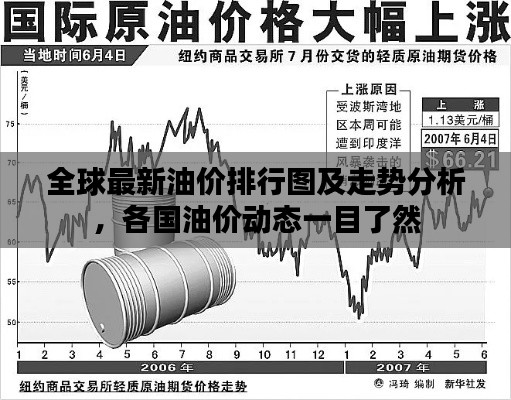 全球最新油價(jià)排行圖及走勢(shì)分析，各國(guó)油價(jià)動(dòng)態(tài)一目了然