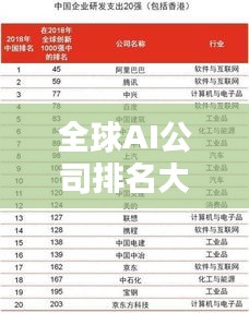 全球AI公司排名大揭秘，影響力深度解析！