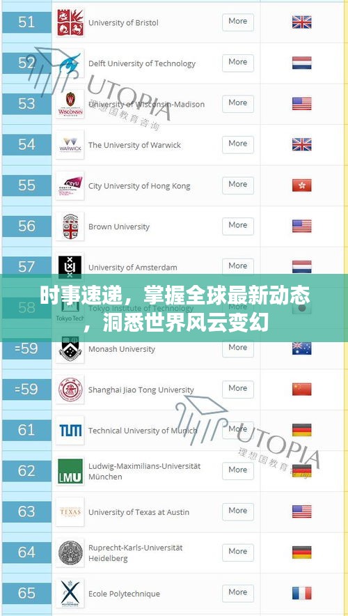 時(shí)事速遞，掌握全球最新動(dòng)態(tài)，洞悉世界風(fēng)云變幻