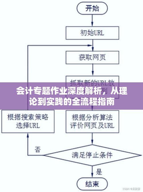 會計專題作業(yè)深度解析，從理論到實踐的全流程指南