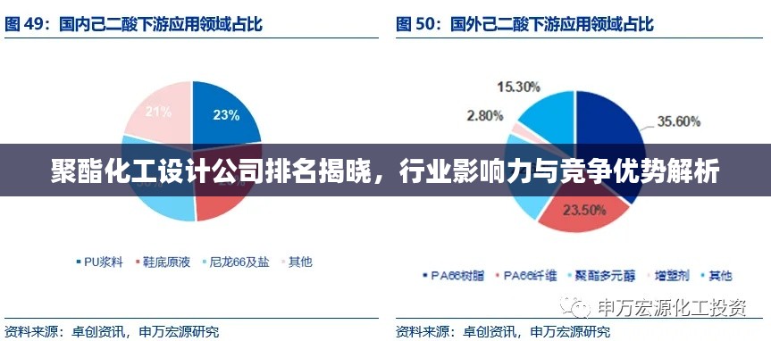 聚酯化工設(shè)計(jì)公司排名揭曉，行業(yè)影響力與競(jìng)爭(zhēng)優(yōu)勢(shì)解析