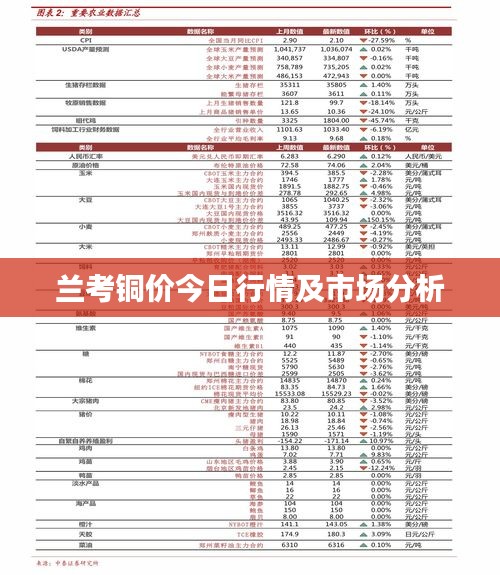 蘭考銅價(jià)今日行情及市場分析