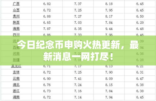 今日紀念幣申購火熱更新，最新消息一網(wǎng)打盡！