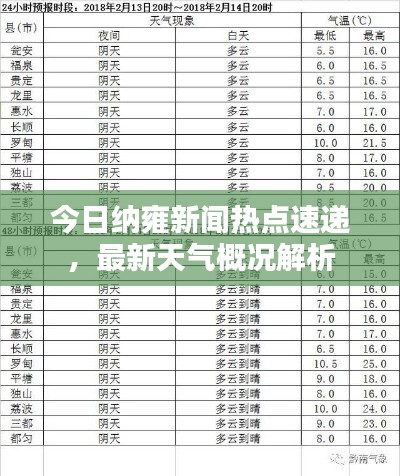 今日納雍新聞熱點(diǎn)速遞，最新天氣概況解析