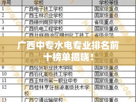 廣西中專水電專業(yè)排名前十榜單揭曉！