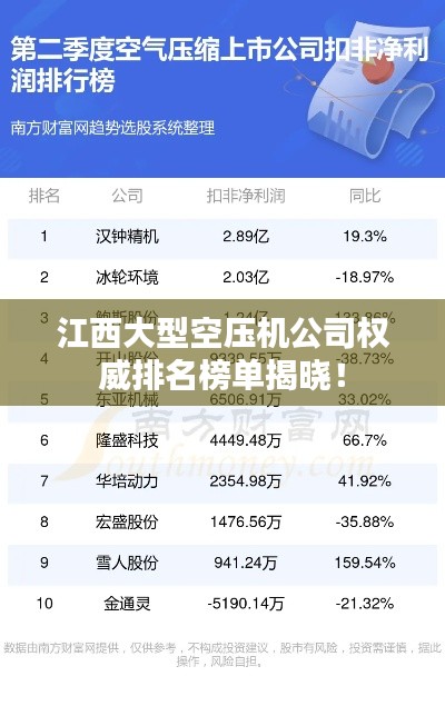 江西大型空壓機(jī)公司權(quán)威排名榜單揭曉！