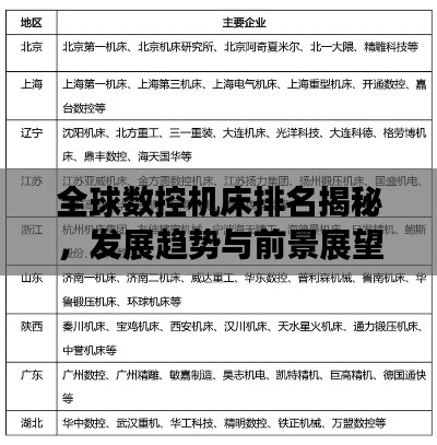 全球數(shù)控機床排名揭秘，發(fā)展趨勢與前景展望