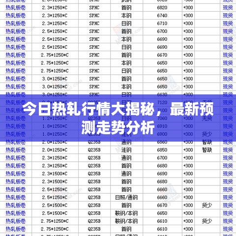 今日熱軋行情大揭秘，最新預(yù)測走勢分析