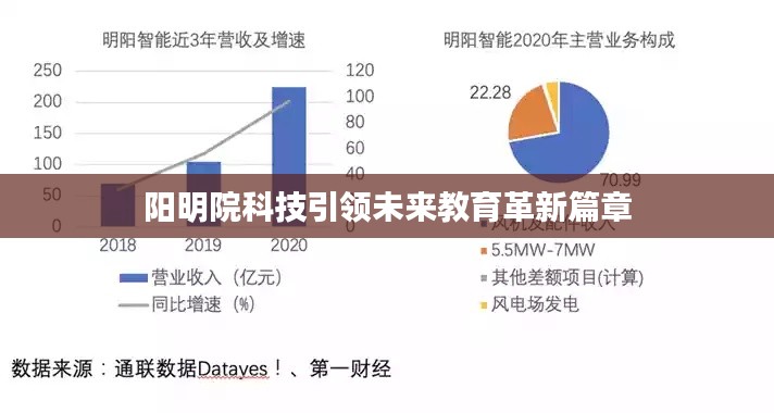 陽(yáng)明院科技引領(lǐng)未來(lái)教育革新篇章