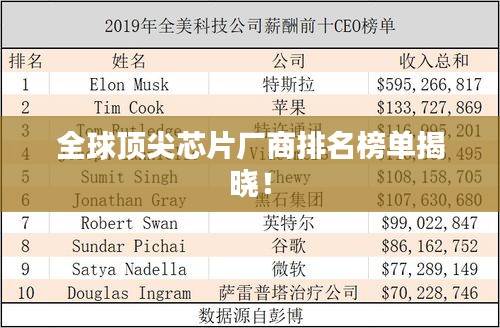全球頂尖芯片廠商排名榜單揭曉！