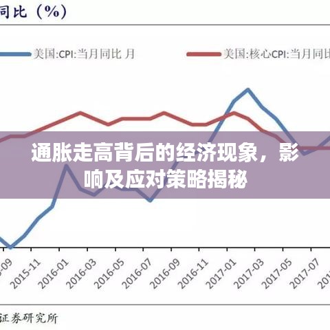 通脹走高背后的經(jīng)濟(jì)現(xiàn)象，影響及應(yīng)對策略揭秘