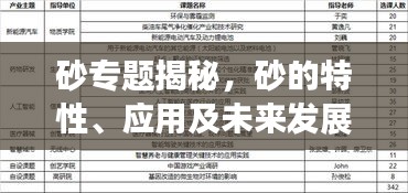 砂專題揭秘，砂的特性、應(yīng)用及未來發(fā)展趨勢探究
