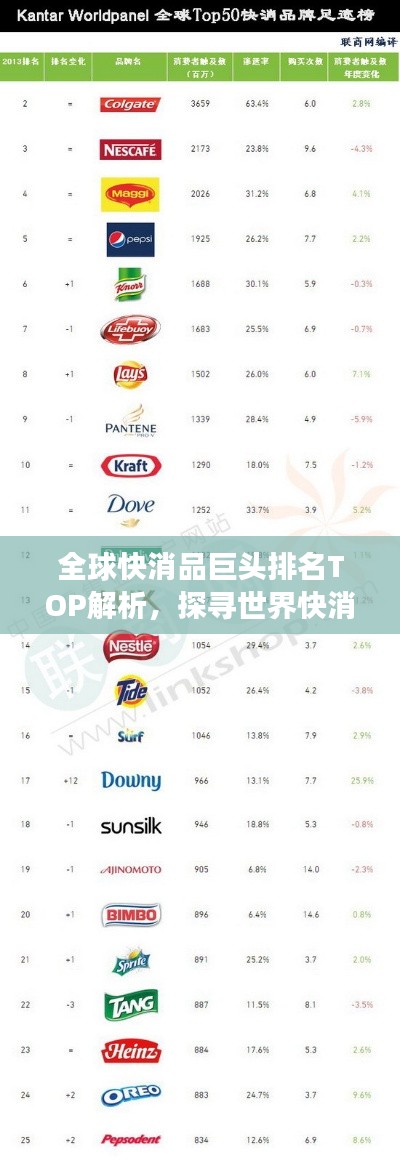 全球快消品巨頭排名TOP解析，探尋世界快消品500強(qiáng)榜單的秘密