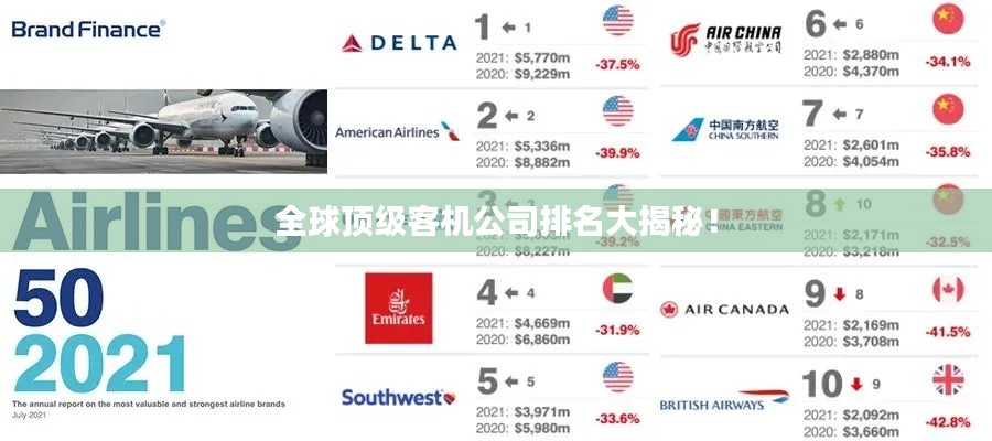 全球頂級客機(jī)公司排名大揭秘！