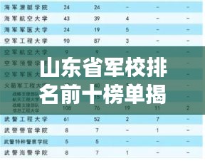 山東省軍校排名前十榜單揭曉！