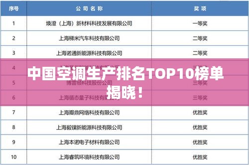中國(guó)空調(diào)生產(chǎn)排名TOP10榜單揭曉！