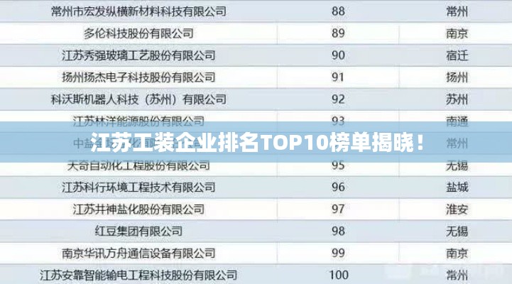 江蘇工裝企業(yè)排名TOP10榜單揭曉！
