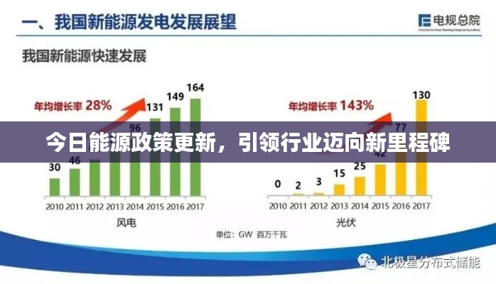 今日能源政策更新，引領(lǐng)行業(yè)邁向新里程碑