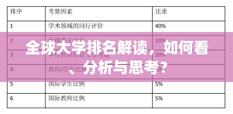 全球大學(xué)排名解讀，如何看、分析與思考？