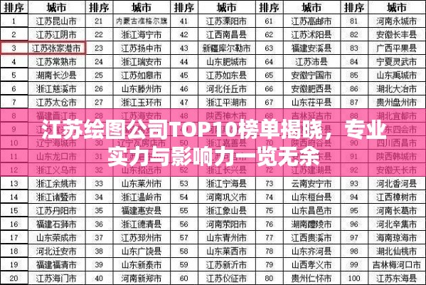 江蘇繪圖公司TOP10榜單揭曉，專業(yè)實(shí)力與影響力一覽無余