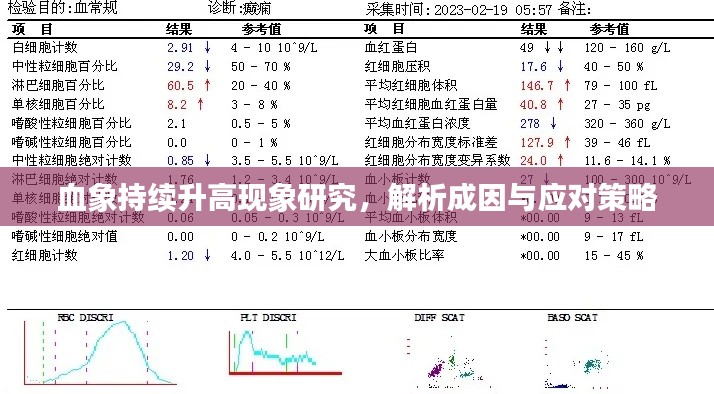 血象持續(xù)升高現(xiàn)象研究，解析成因與應(yīng)對策略
