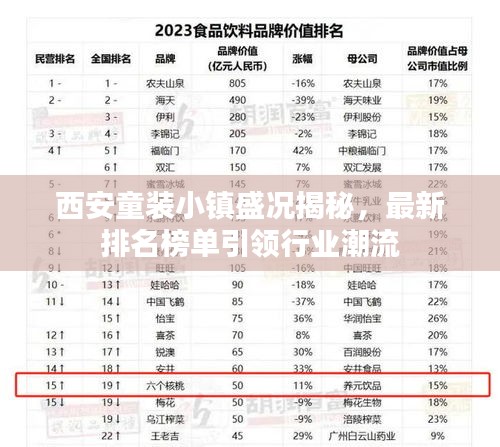 西安童裝小鎮(zhèn)盛況揭秘，最新排名榜單引領(lǐng)行業(yè)潮流