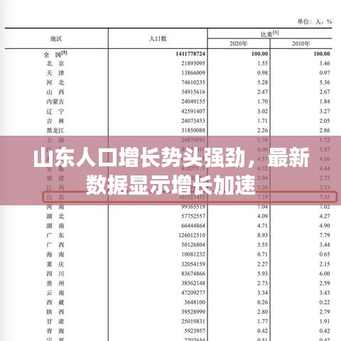 山東人口增長(zhǎng)勢(shì)頭強(qiáng)勁，最新數(shù)據(jù)顯示增長(zhǎng)加速
