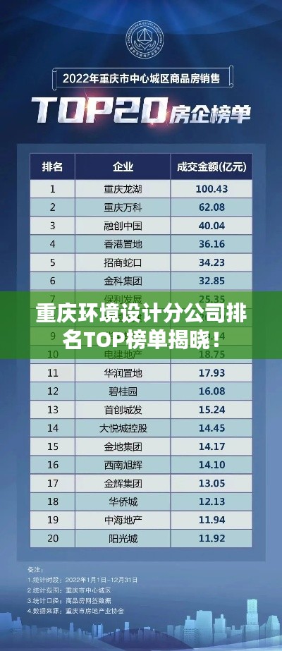 重慶環(huán)境設計分公司排名TOP榜單揭曉！