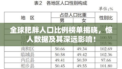 全球肥胖人口比例榜單揭曉，驚人數(shù)據(jù)及其深遠影響！